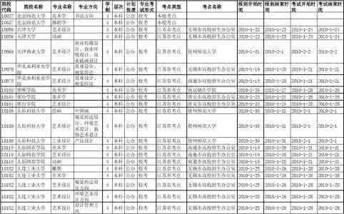 2017高考最热门的专业 2012年高考最热门的9大专业及开设院校