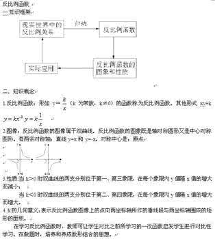 中考数学考点梳理 中考数学一次涵数和反比例涵数考点方法归纳梳理