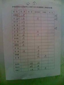 教师师德考核个人总结 2009师德考核总结_300字