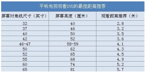 40寸电视机尺寸是多少 42寸电视机尺寸是多少