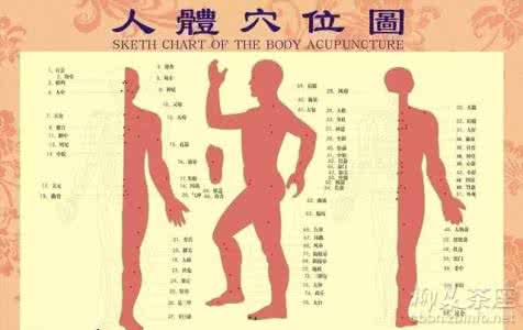 外星人真的存在吗 笑穴、哭穴、死穴真的存在吗？谁点谁知道