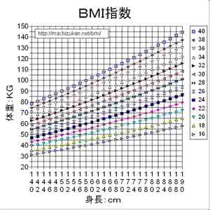 体质指数 体质指数 体质指数（BMI--Body Mass Index)