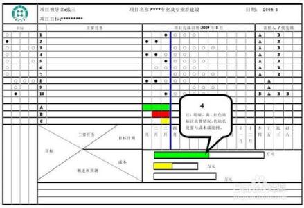 项目管理经验 项目管理经验 做好项目管理经验