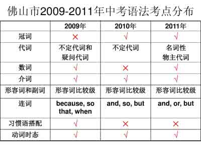 中考英语单选题精选 这120道单选题，考查了中考英语所有语法点（下）