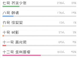50封唯美动人的微情书 【微情书373】每个人都有最真实的一面，但是为什么都看不见它的存在，也许是美丽的，也许是丑陋的，却是我们隐藏的最深的。