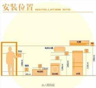 装修开关插座布置图 装修开关插座布置施工图(实用图解)