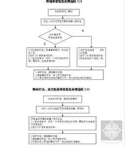 事故应急救援预案 事故应急救援预案 事故应急救援预案(1)