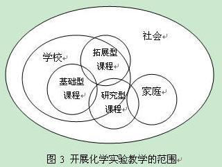 高中化学知识点结构图 男子高中生的日常收藏 高中化学知识结构图，先替身边的高中生收藏了吧！(下)