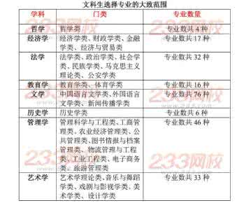 文科生可以报哪些大学 文科生可以报哪些大学 文科女生适合报考什么专业_文科生可以报哪些大学