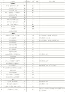 装修包工包料价格表 淄博装修价格表 淄博装修价格