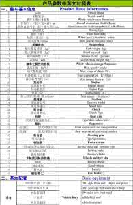 齿轮参数中英文对照 图解汽车组成与参数（中英文）