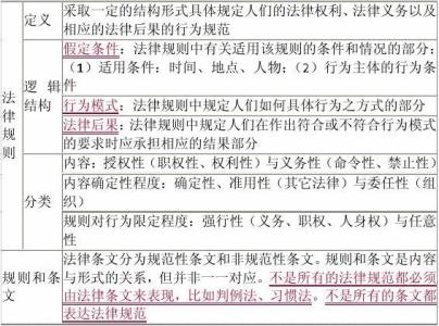 司考法理学讲义 2016司考法理学讲义 司考冲刺|2016法理学司考必背考点