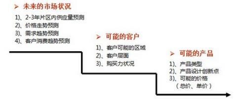 如何进行市场调研 如何做市场调查 如何进行市场调研？