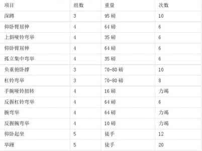 中国力量应该包含 所有的力量训练秘诀，都包含在这13个词中！