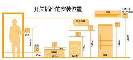 三室二厅开关插座数量 ZT：家庭装修设计开关插座数量和位置时应注意的问题