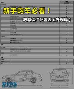 新手shadowsock配置 新手购车必看!教您读懂配置表(外观篇)
