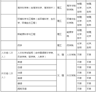 厦大夏令营推荐信模板 厦大夏令营推荐信2000字模板