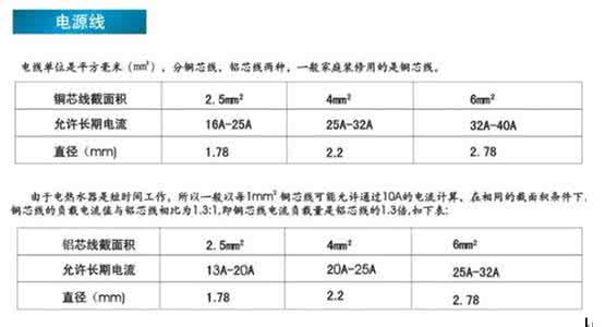 电缆截面积载流量 家庭用电负荷和导线截面积与载流量的计算