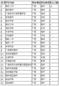湖南高考状元 2014中国顶尖中学排行榜:湖南高考状元基地