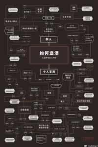 葡萄酒评论 葡萄酒酒评常用术语解析