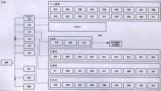 金庸小说人物好听名字 金庸小说人物名