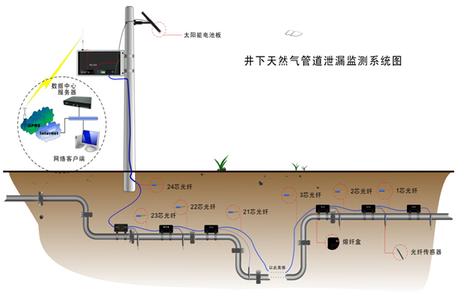 甲烷传感器黑白元件 甲烷传感报价 甲烷气体传感元件的研究现状与发展趋势_图文