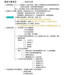 2013年教师招聘《教育学》复习要点