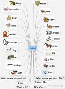 小学英语单词思维导图 【妙招】运用思维导图，巧计小学英语单词