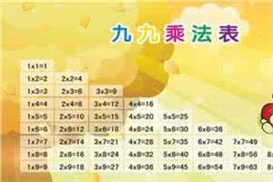 九九乘法口诀的由来 九九乘法口诀由来