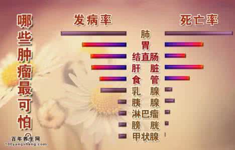 张凯痛哭的人 20160115养生堂视频和笔记:张凯,氡污染,致癌物,姜黄素,肺癌