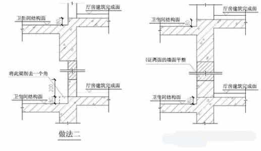 万科施工图审查要点 万科的施工图审查经验，太全面了~