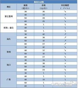 2014年8月25日海口天气预报