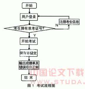 会计电算化舞弊的原因 会计电算化的舞弊与对策