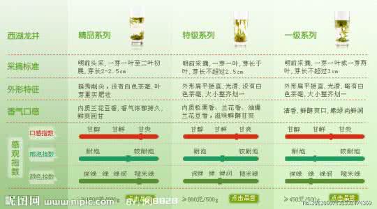 茶叶的分类 茶叶的分类4