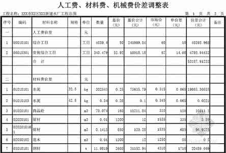 机械使用费 机械使用费算材料费吗?