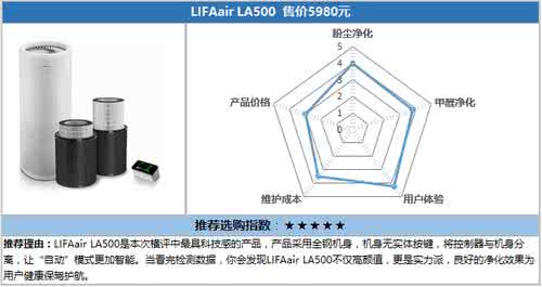 新国标空气净化器评测 空净新国标首测：通过测试中外资品牌占多数