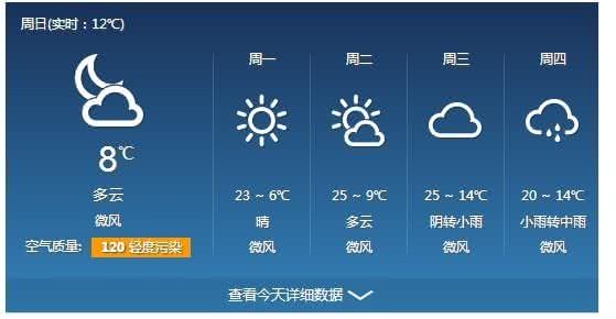 2014年9月4日咸阳天气预报