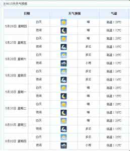 2014年12月17日兰州天气预报