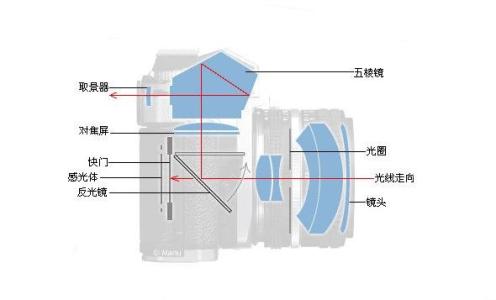 明朝生活面面观 取景方式面面观