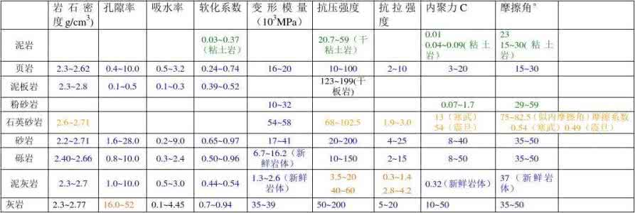 岩石的性质 岩石的性质 岩石有什么性质?