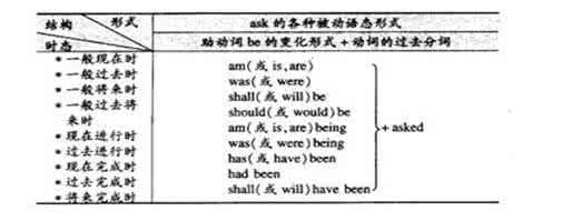 高中英语语法强调句 公共英语考试语法—强调句结构