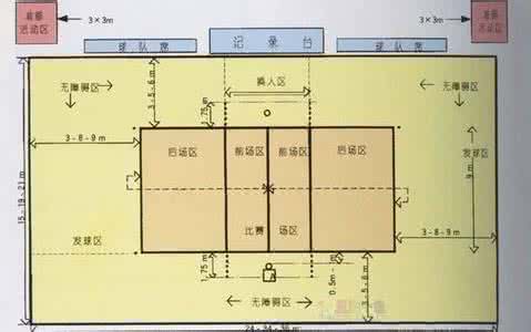 排球的基本规则 排球规则 排球运动的基本规则
