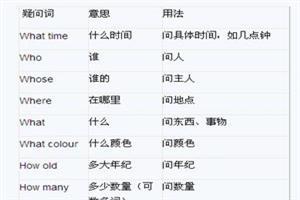 小学英语疑问句型汇总 收藏:小学英语疑问句型汇总