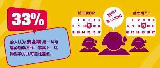 安全期避孕几率多大 5大注意事项 认识安全期避孕