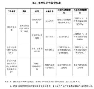 奥普浴霸价格表 奥普浴霸价格表 最新奥普浴霸价格表