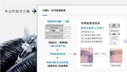 配方专利申请 图文：专利配方“脱发一洗生”