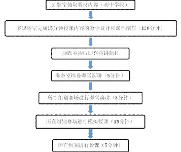 浙江省师范生技能大赛 师范生就业现状 数学专业师范生职业技能的现状及改善对策