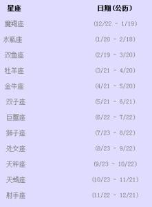 12月20日是什么星座 12月18日-12月18日是什么星座