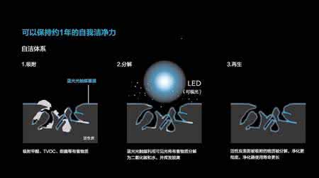 化学污染物 室内 标准 化学污染物 tvoc tvoc是什么意思  tvoc的知识  tvoc污染怎么解决