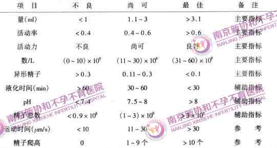 精子染色体异常原因 精子染色体异常原因 导致男性精子染色体异常的原因